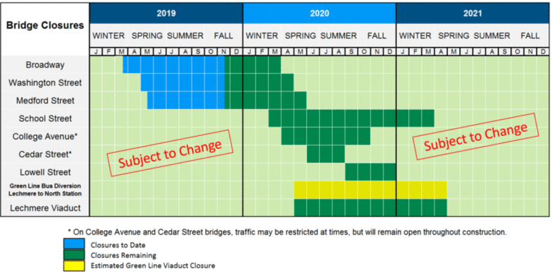 bridge-closures-updated-green-line-schedule-somerville